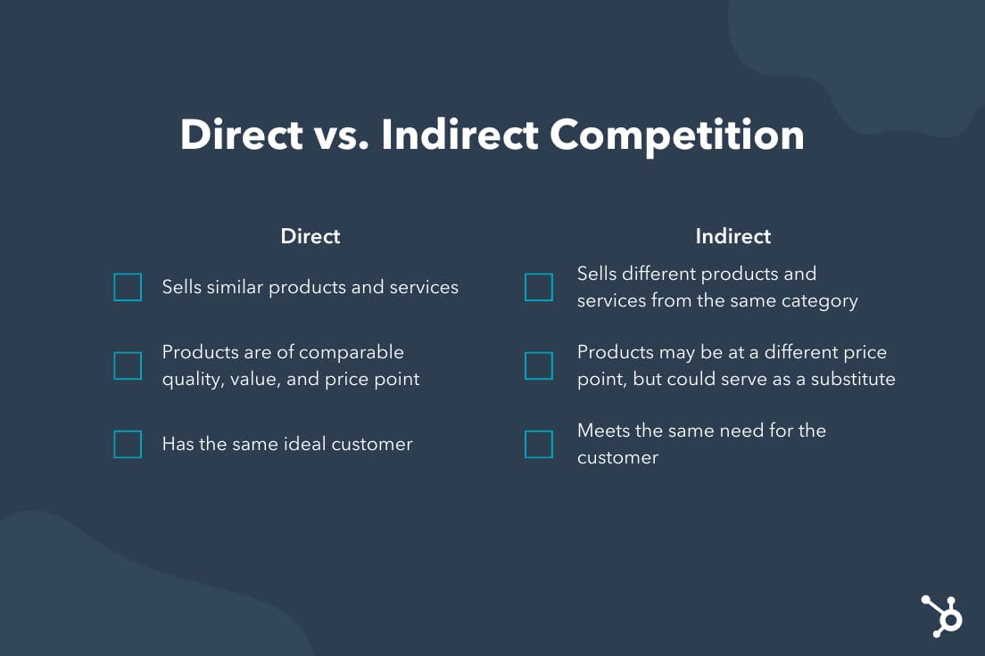 Direct vs indirect competition explained